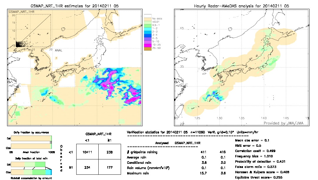 GSMaP NRT validation image.  2014/02/11 05 