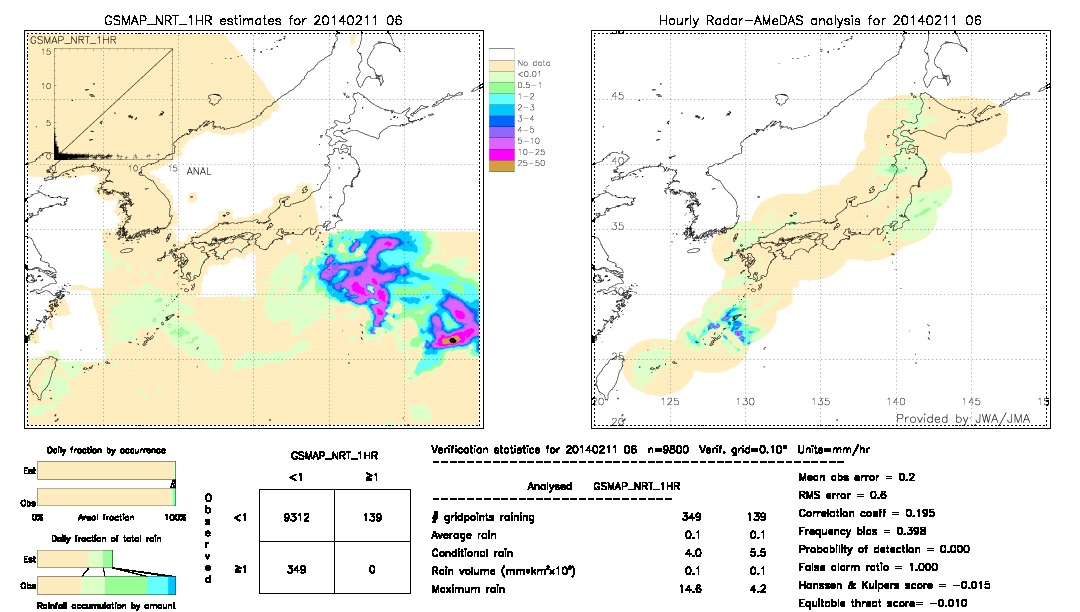 GSMaP NRT validation image.  2014/02/11 06 