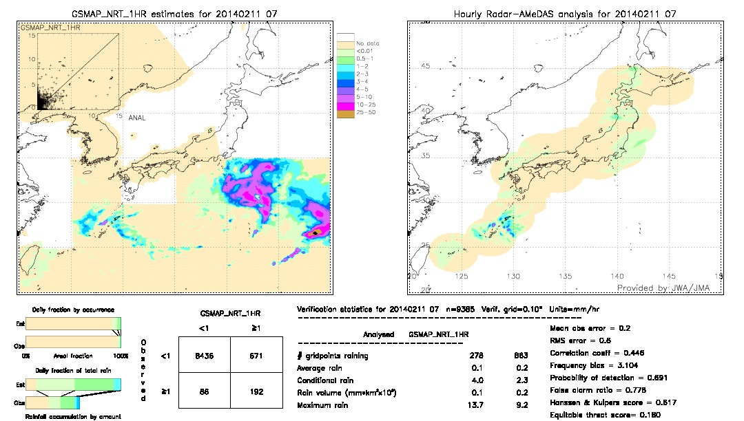 GSMaP NRT validation image.  2014/02/11 07 