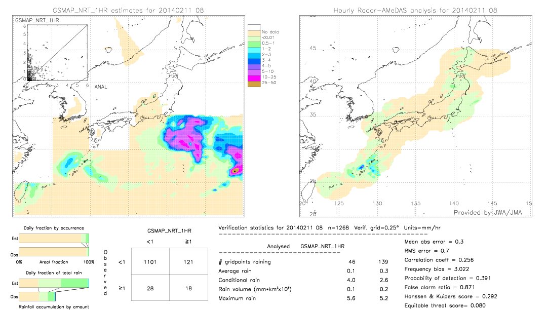 GSMaP NRT validation image.  2014/02/11 08 