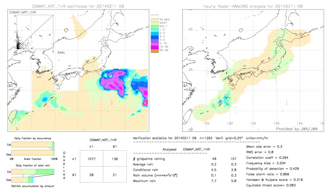 GSMaP NRT validation image.  2014/02/11 09 