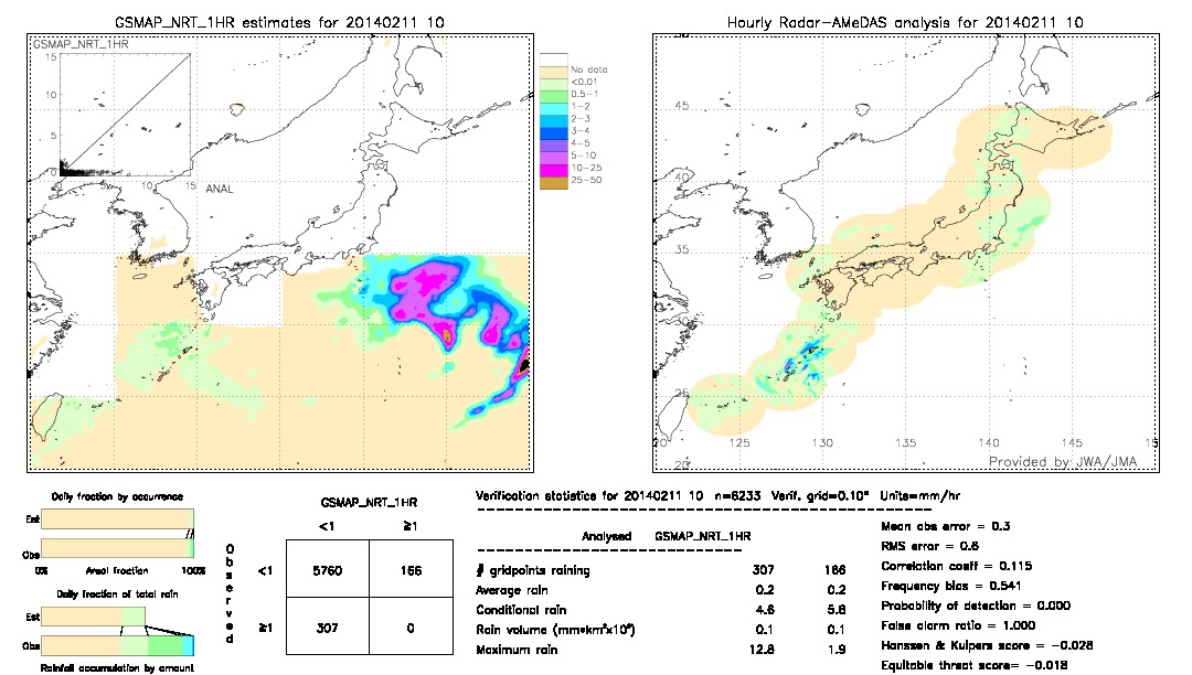 GSMaP NRT validation image.  2014/02/11 10 