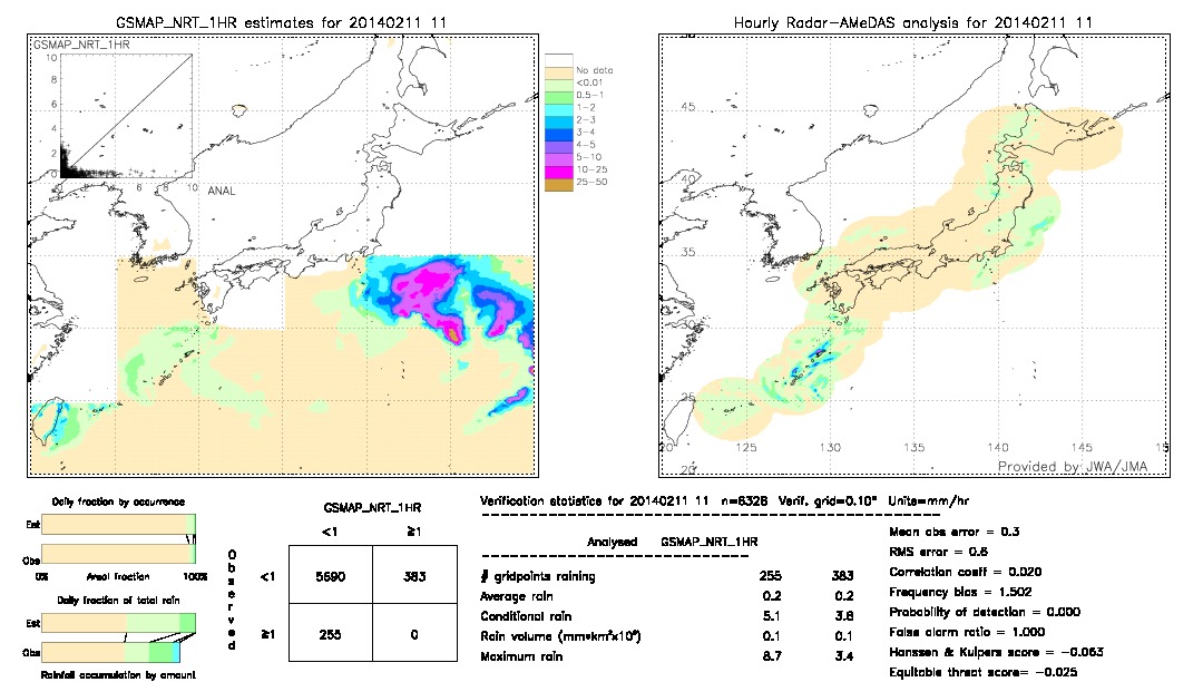 GSMaP NRT validation image.  2014/02/11 11 