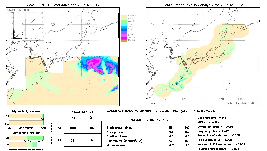 GSMaP NRT validation image.  2014/02/11 12 