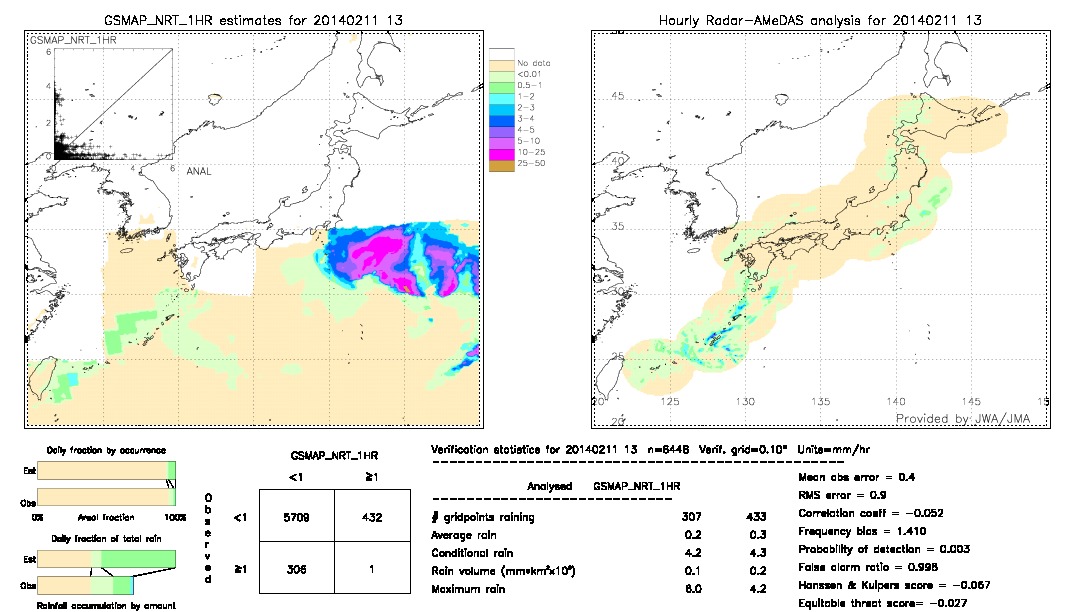 GSMaP NRT validation image.  2014/02/11 13 