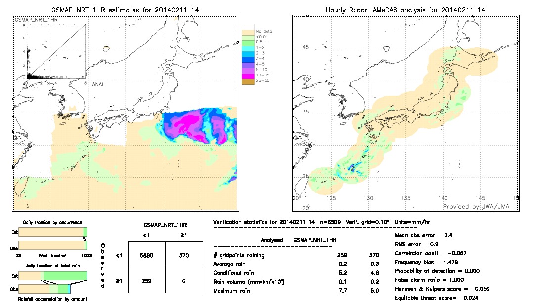 GSMaP NRT validation image.  2014/02/11 14 