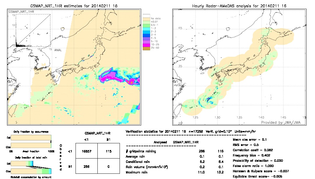 GSMaP NRT validation image.  2014/02/11 16 