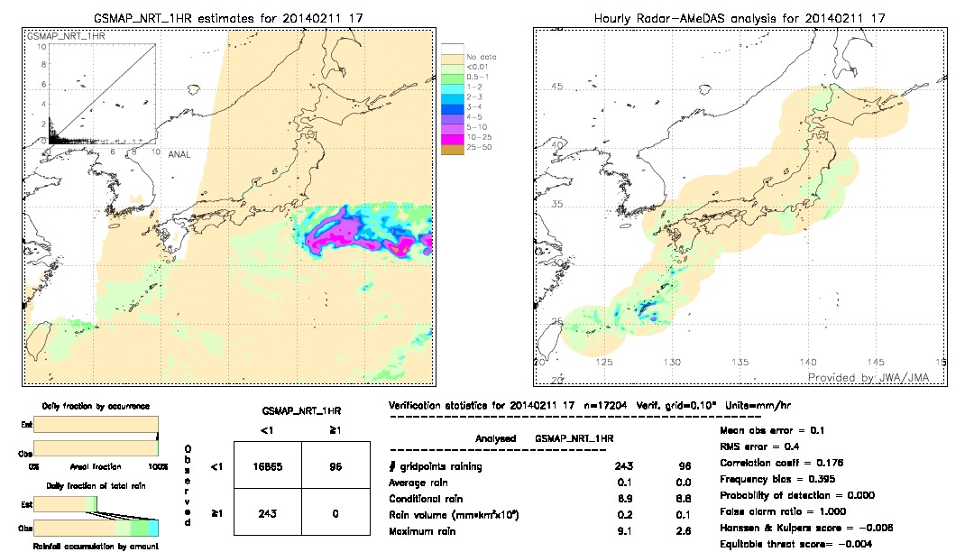 GSMaP NRT validation image.  2014/02/11 17 