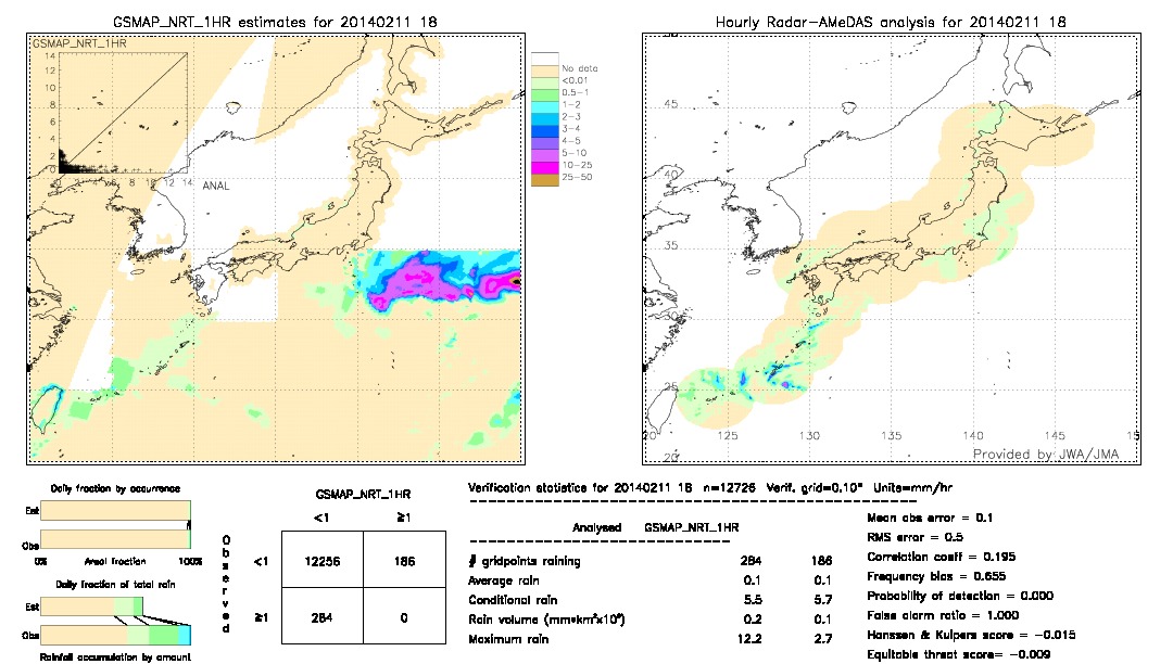 GSMaP NRT validation image.  2014/02/11 18 