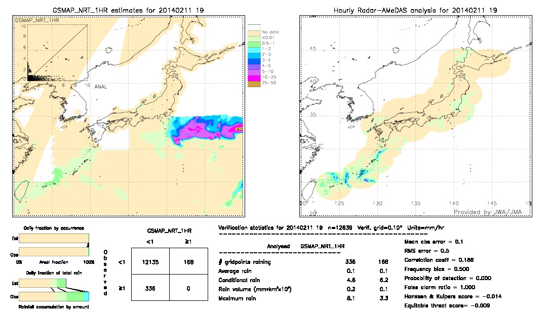 GSMaP NRT validation image.  2014/02/11 19 