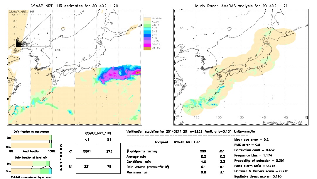 GSMaP NRT validation image.  2014/02/11 20 