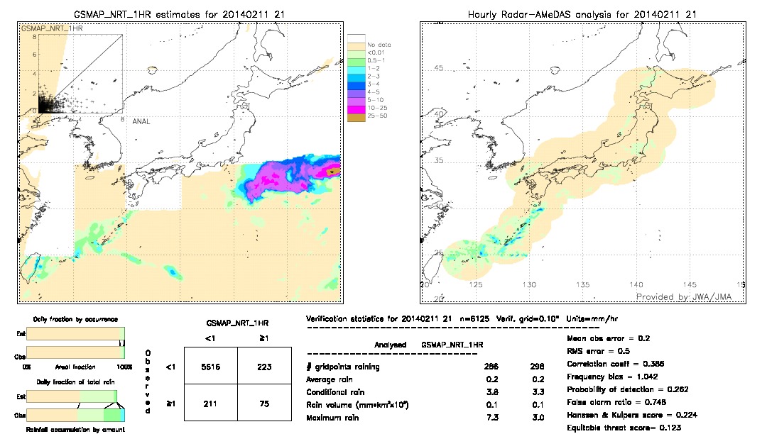 GSMaP NRT validation image.  2014/02/11 21 