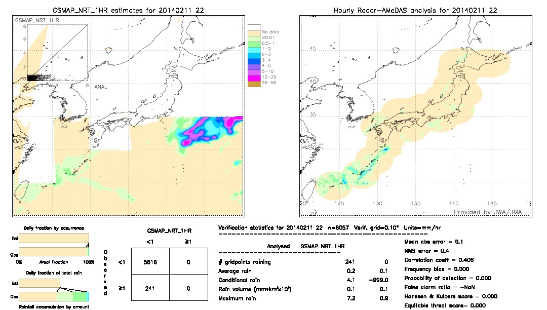 GSMaP NRT validation image.  2014/02/11 22 