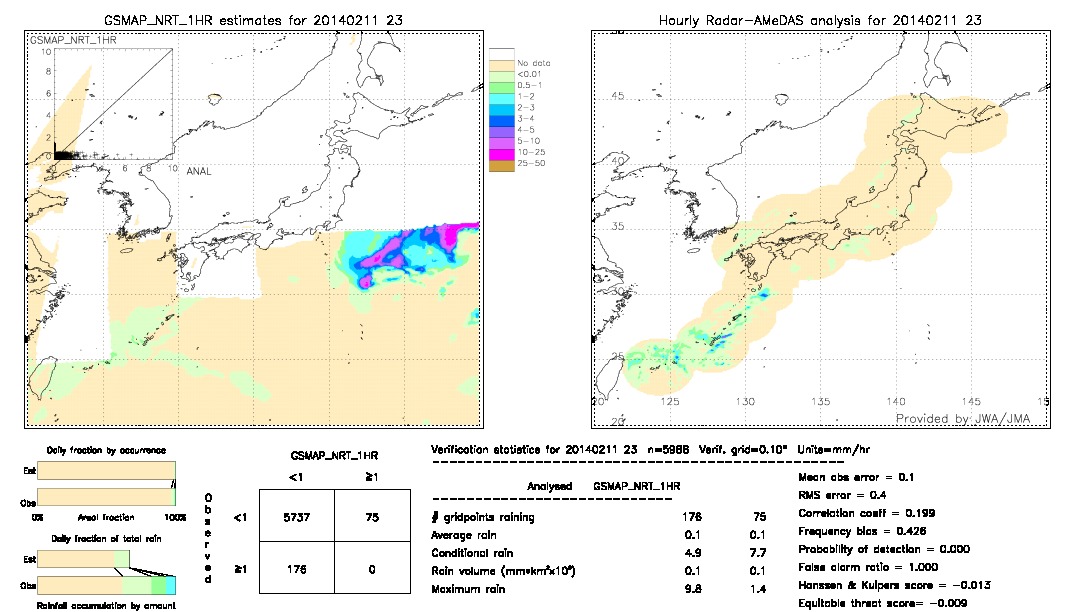 GSMaP NRT validation image.  2014/02/11 23 