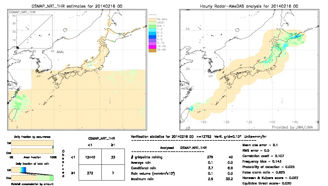 GSMaP NRT validation image.  2014/02/16 00 