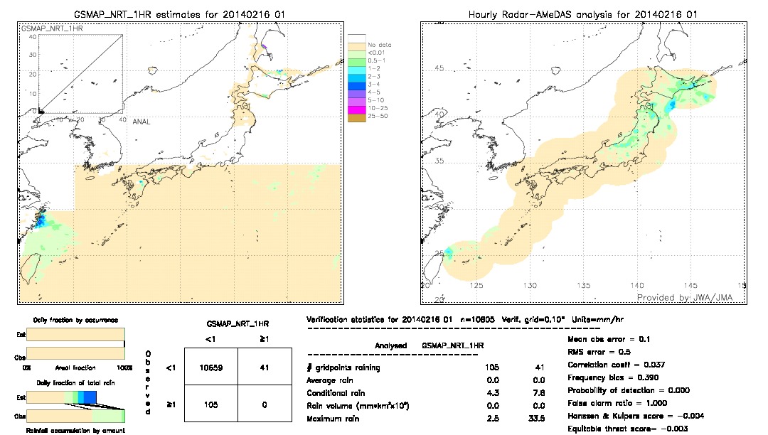 GSMaP NRT validation image.  2014/02/16 01 