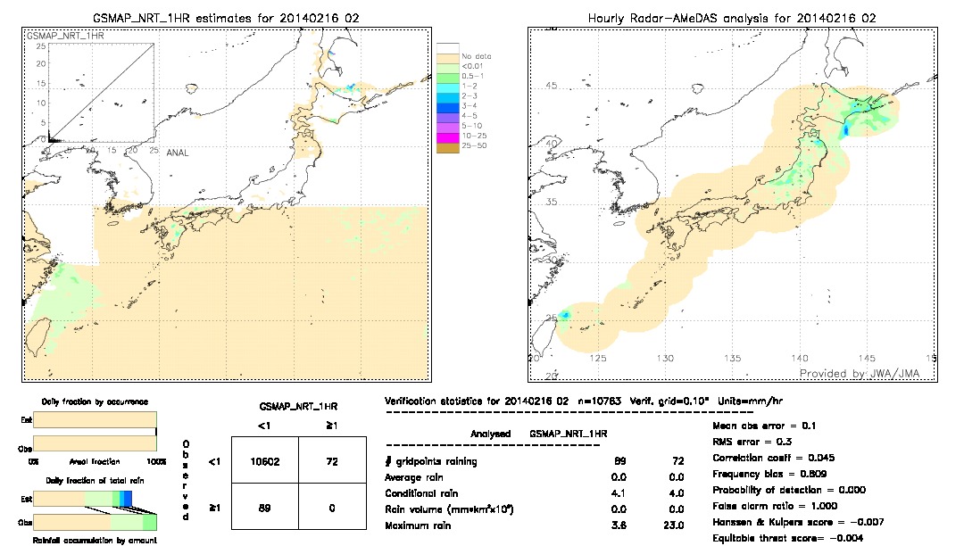 GSMaP NRT validation image.  2014/02/16 02 