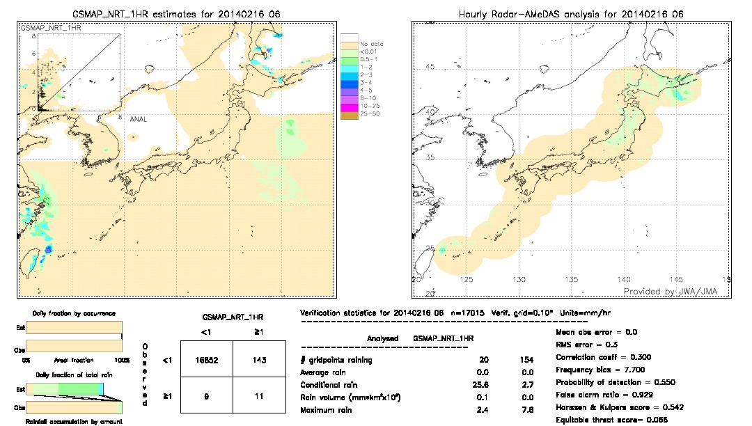 GSMaP NRT validation image.  2014/02/16 06 