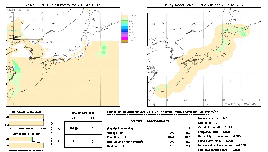 GSMaP NRT validation image.  2014/02/16 07 