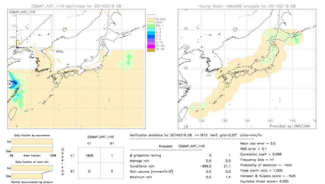 GSMaP NRT validation image.  2014/02/16 08 