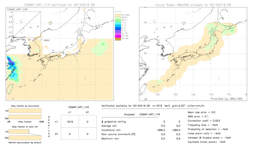 GSMaP NRT validation image.  2014/02/16 09 