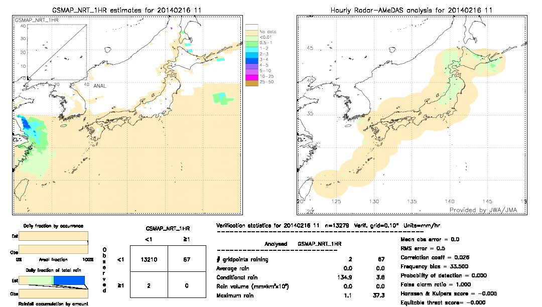 GSMaP NRT validation image.  2014/02/16 11 