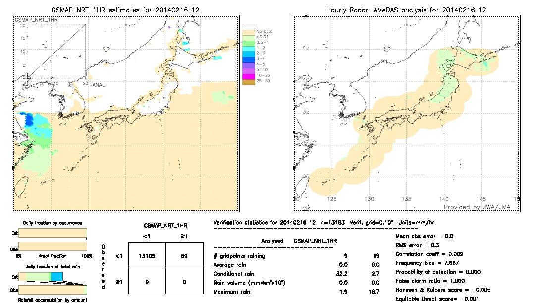 GSMaP NRT validation image.  2014/02/16 12 