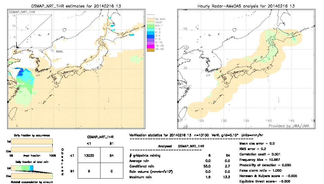 GSMaP NRT validation image.  2014/02/16 13 