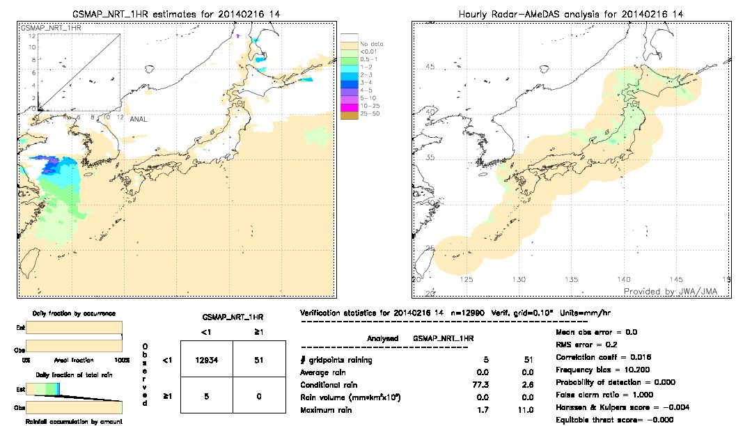 GSMaP NRT validation image.  2014/02/16 14 