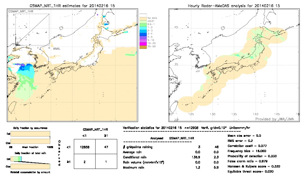 GSMaP NRT validation image.  2014/02/16 15 