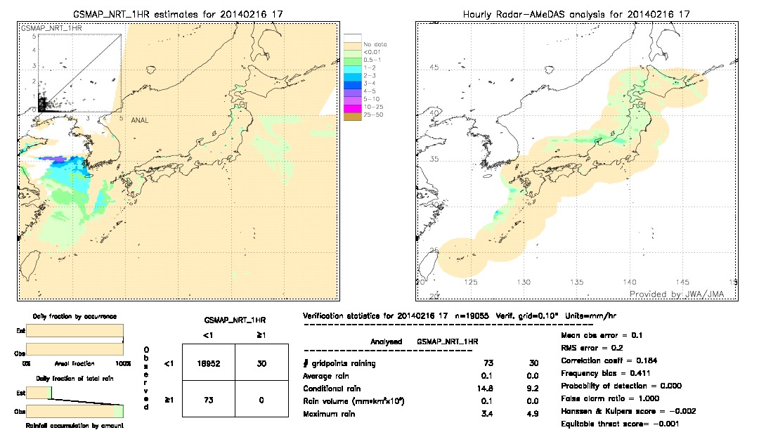 GSMaP NRT validation image.  2014/02/16 17 