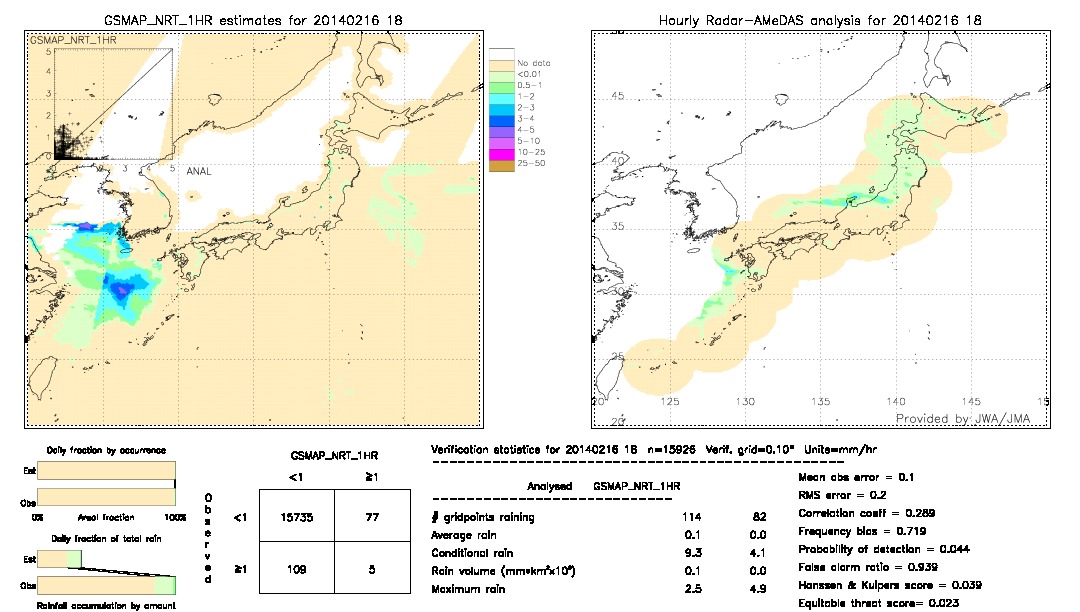 GSMaP NRT validation image.  2014/02/16 18 