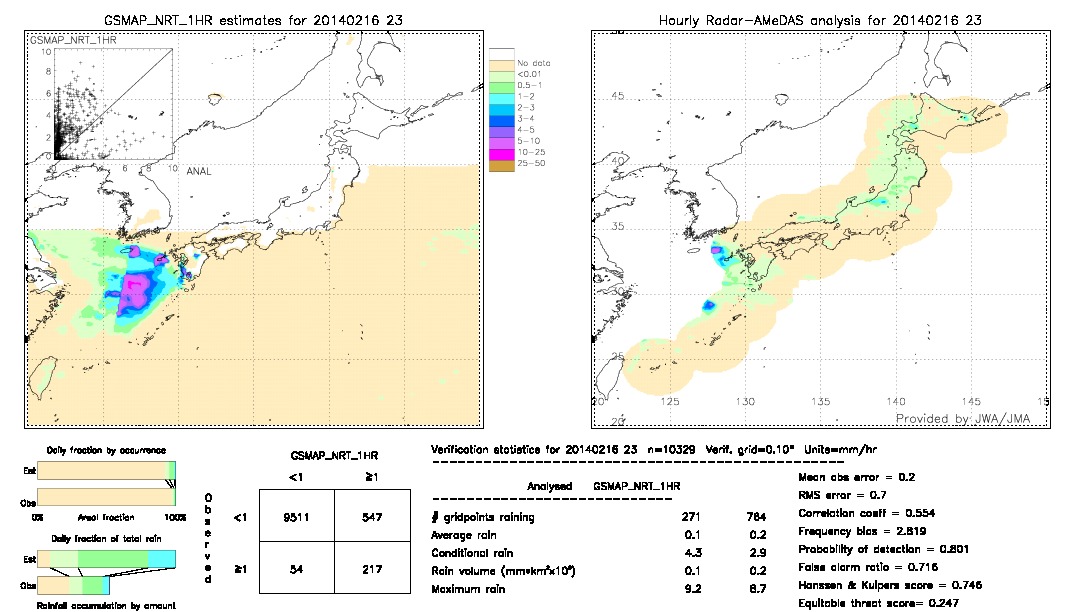 GSMaP NRT validation image.  2014/02/16 23 