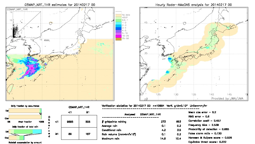 GSMaP NRT validation image.  2014/02/17 00 