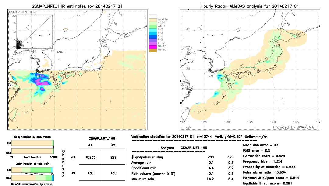 GSMaP NRT validation image.  2014/02/17 01 