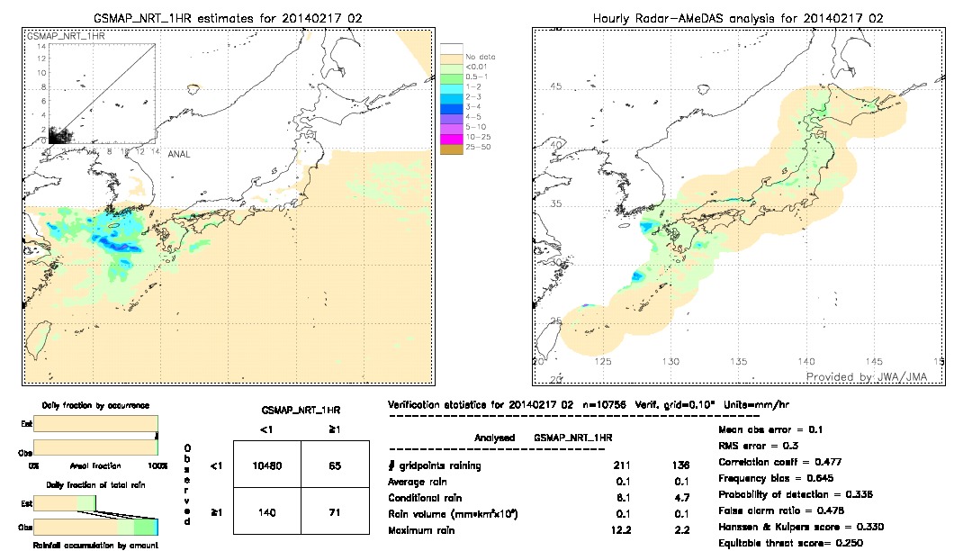 GSMaP NRT validation image.  2014/02/17 02 