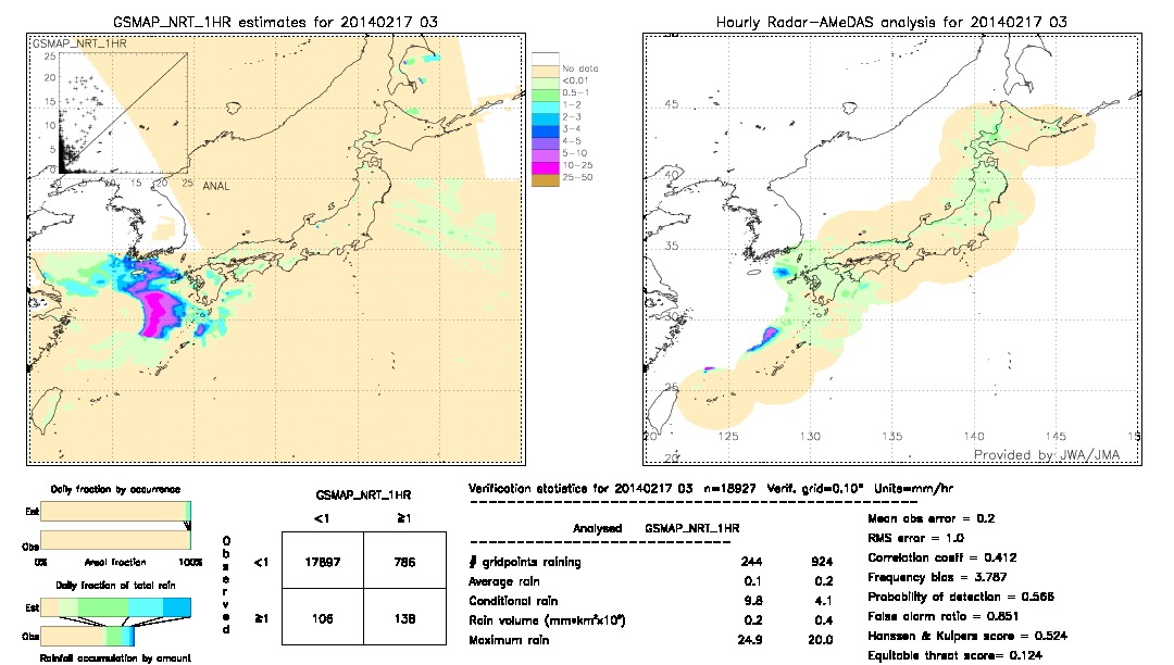 GSMaP NRT validation image.  2014/02/17 03 