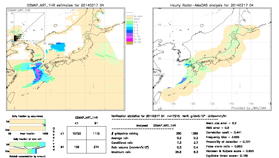 GSMaP NRT validation image.  2014/02/17 04 