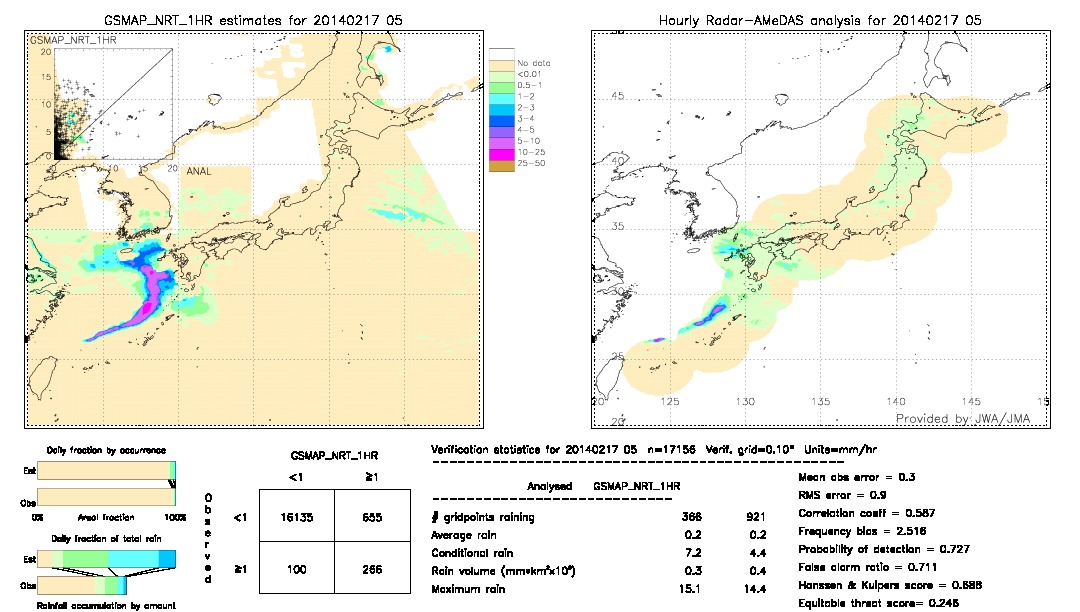 GSMaP NRT validation image.  2014/02/17 05 