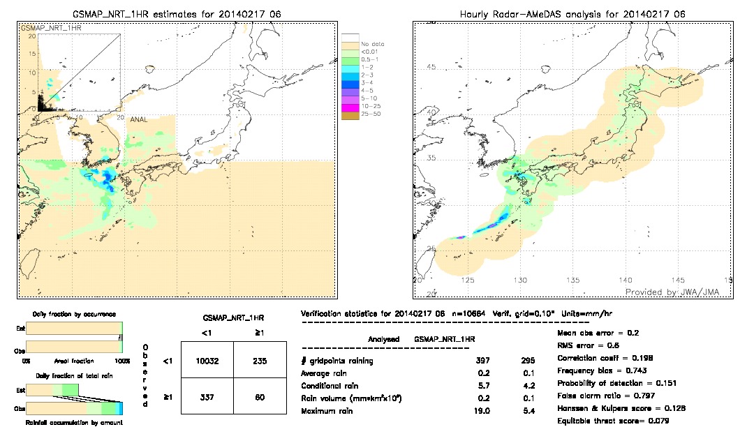 GSMaP NRT validation image.  2014/02/17 06 