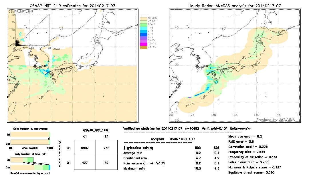 GSMaP NRT validation image.  2014/02/17 07 