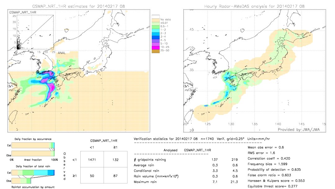 GSMaP NRT validation image.  2014/02/17 08 