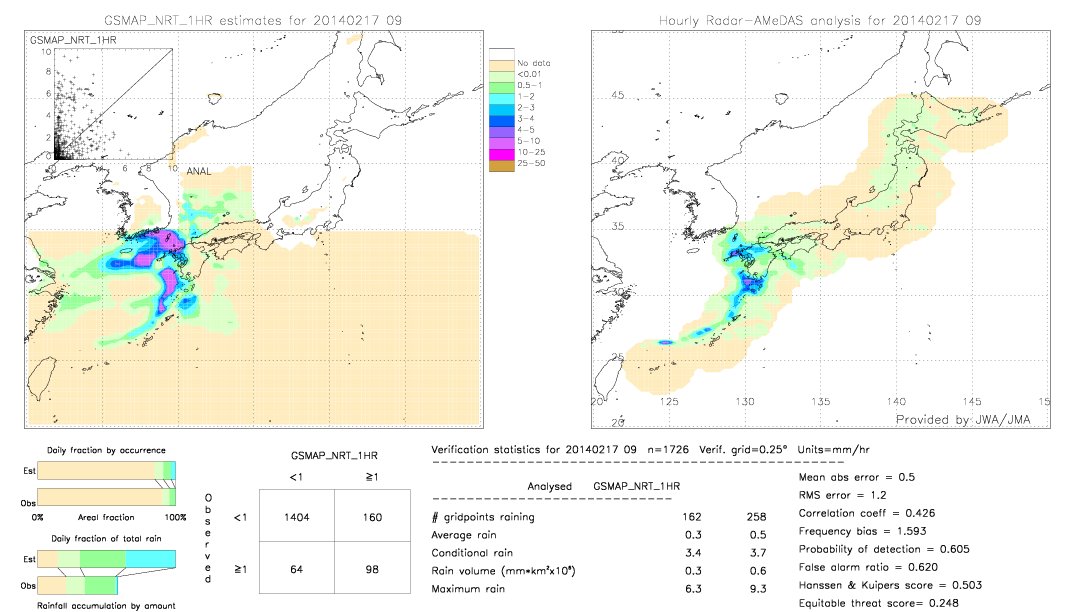 GSMaP NRT validation image.  2014/02/17 09 