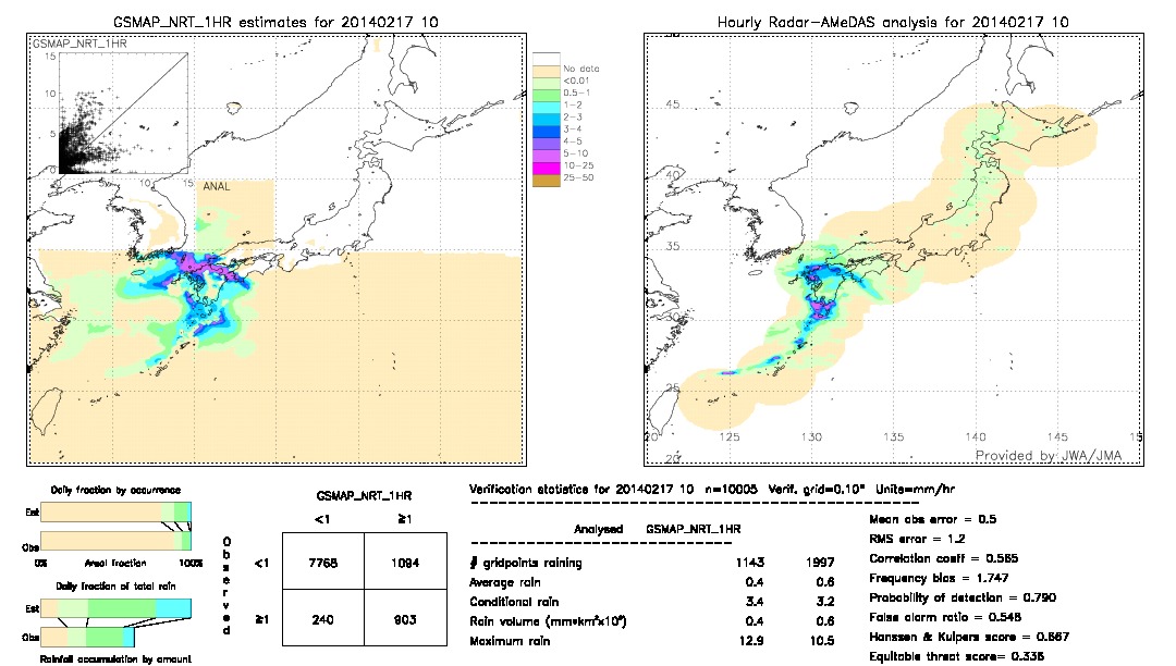 GSMaP NRT validation image.  2014/02/17 10 