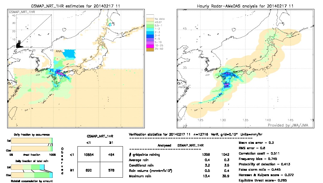 GSMaP NRT validation image.  2014/02/17 11 