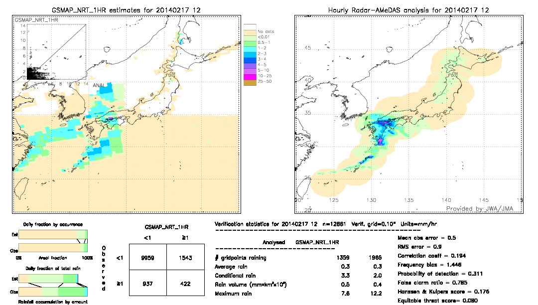 GSMaP NRT validation image.  2014/02/17 12 