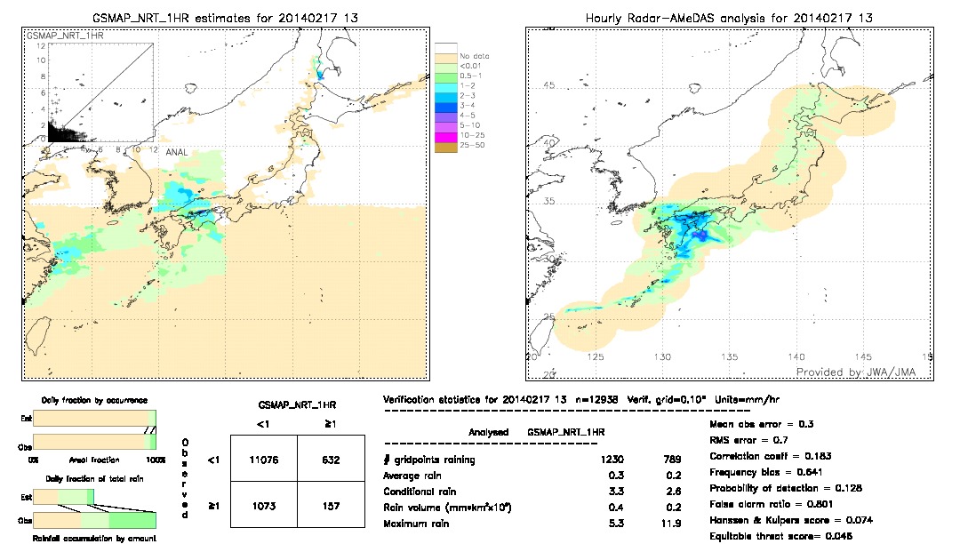 GSMaP NRT validation image.  2014/02/17 13 