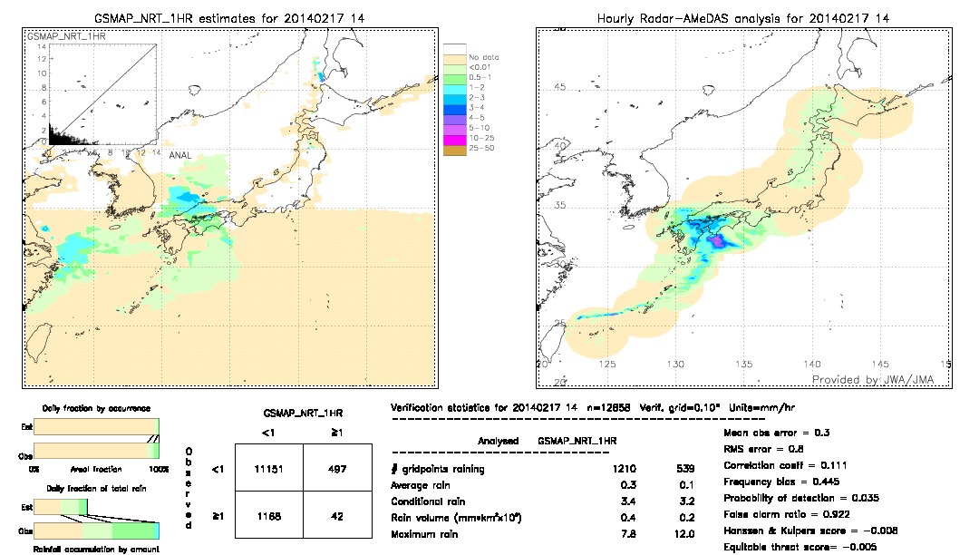 GSMaP NRT validation image.  2014/02/17 14 