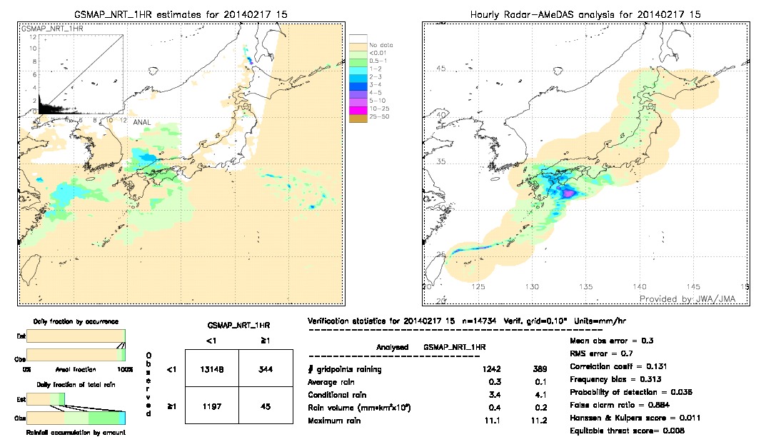 GSMaP NRT validation image.  2014/02/17 15 