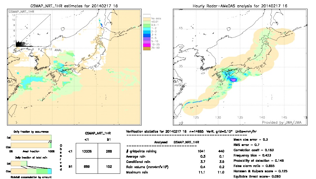 GSMaP NRT validation image.  2014/02/17 16 